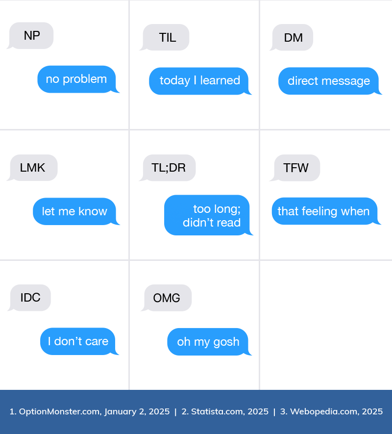 Next, the image is split down the middle. On the right are a series of facial emojis. The left half has words that read: Quick Emoji Guide. Emojis are small pictographic representations of emotional states, transportation methods, and locations, developed in the 1990s by NTT DoCoMo, a Japanese communications firm. There are hundreds of emojis available for you to convey your thoughts. Here’s a quick guide to a few of the most popular (and esoteric) emojis you may encounter...
