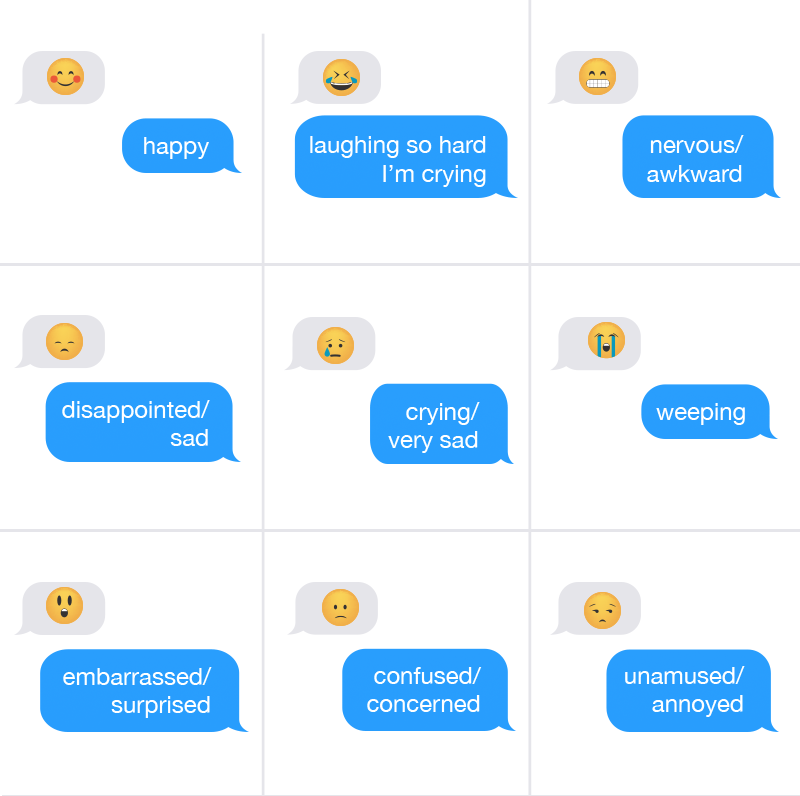 This section contains two new rows of emojis with text explanations. They read: A face with closed eyes, an open mouth, and sleepy sounds leaving its mouth, sleepy or tired. A face with a surgical mask on, sick. A face with wide eyes, an open mouth, and hands on the side of its face, terrified or shocked. A smiling face wearing sunglasses, cool or awesome. A face with one eye open and the other shut while smiling, winking face. A face with one eye shut and the other wide open while sticking its tongue out, crazy or teasing. A face with a water droplet on its head while smiling, relieved or close call. A red face frowning, angry or mad. A face with a wide, flat mouth, neutral face or stifling mild irritation. An arm flexing, tough or strong.