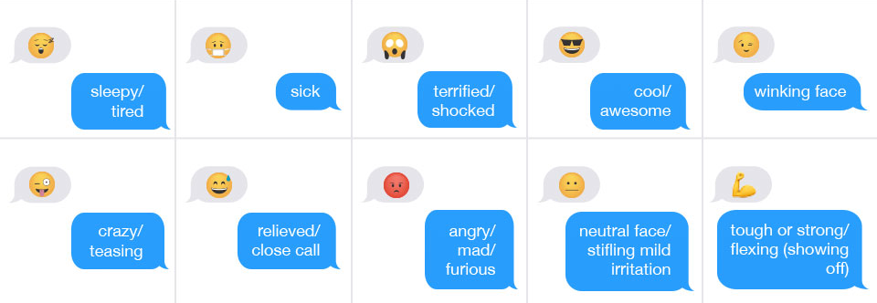This section contains two new rows of emojis with text explanations. They read: A face with closed eyes, an open mouth, and sleepy sounds leaving its mouth, sleepy or tired. A face with a surgical mask on, sick. A face with wide eyes, an open mouth, and hands on the side of its face, terrified or shocked. A smiling face wearing sunglasses, cool or awesome. A face with one eye open and the other shut while smiling, winking face. A face with one eye shut and the other wide open while sticking its tongue out, crazy or teasing. A face with a water droplet on its head while smiling, relieved or close call. A red face frowning, angry or mad. A face with a wide, flat mouth, neutral face or stifling mild irritation. An arm flexing, tough or strong.